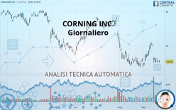 CORNING INC. - Giornaliero