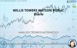 WILLIS TOWERS WATSON PUBLIC - Diario