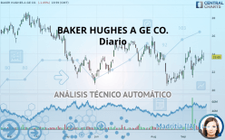 BAKER HUGHES A GE CO. - Diario