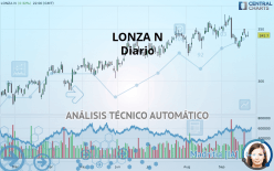 LONZA N - Diario