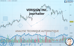 VERISIGN INC. - Journalier