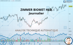 ZIMMER BIOMET HLD. - Journalier
