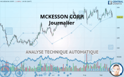 MCKESSON CORP. - Journalier