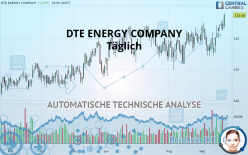 DTE ENERGY COMPANY - Täglich