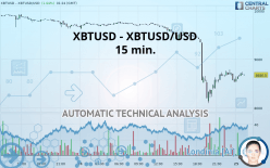 XBTUSD - XBTUSD/USD - 15 min.