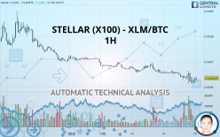 STELLAR (X100) - XLM/BTC - 1H