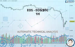 EOS - EOS/BTC - 1H