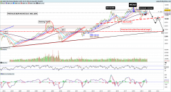 DAX40 PERF INDEX - Hebdomadaire