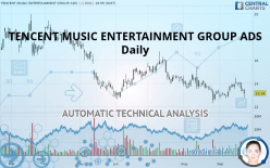 TENCENT MUSIC ENTERTAINMENT GROUP ADS - Daily