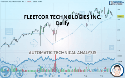 FLEETCOR TECHNOLOGIES INC. - Daily