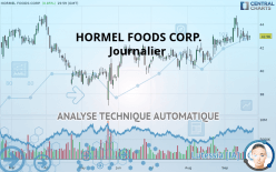HORMEL FOODS CORP. - Journalier