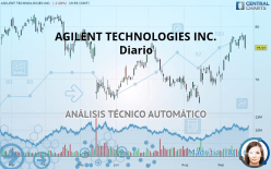 AGILENT TECHNOLOGIES INC. - Diario