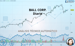 BALL CORP. - Diario