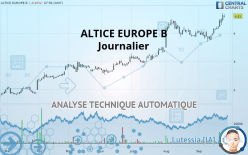 ALTICE EUROPE B - Journalier