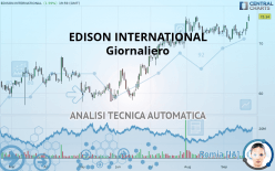 EDISON INTERNATIONAL - Giornaliero