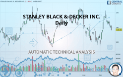 STANLEY BLACK & DECKER INC. - Daily