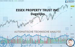 ESSEX PROPERTY TRUST INC. - Dagelijks