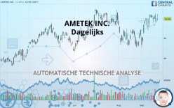 AMETEK INC. - Dagelijks