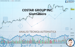 COSTAR GROUP INC. - Giornaliero