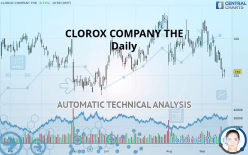 CLOROX COMPANY THE - Daily