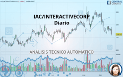 IAC INC. - Diario