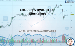 CHURCH & DWIGHT CO. - Giornaliero