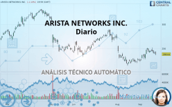 ARISTA NETWORKS INC. - Diario