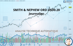 SMITH & NEPHEW ORD USD0.20 - Daily