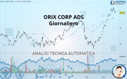 ORIX CORP ADS - Giornaliero