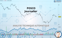 POSCO HLD. - Journalier