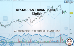 RESTAURANT BRANDS INTL. - Täglich