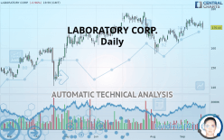 LABCORP HOLDINGS INC. - Daily