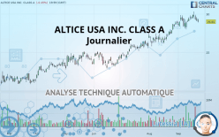 ALTICE USA INC. CLASS A - Journalier