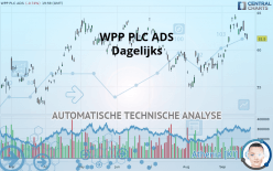 WPP PLC ADS - Dagelijks
