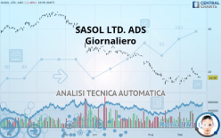 SASOL LTD. ADS - Giornaliero