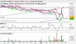 ACHETER-LOUER.FR - 2 uur