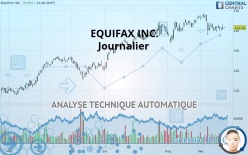 EQUIFAX INC. - Daily