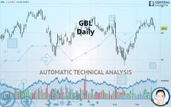 GBL - Daily