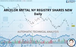 ARCELOR MITTAL NY REGISTRY SHARES NEW - Daily