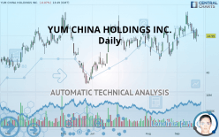 YUM CHINA HOLDINGS INC. - Daily