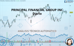 PRINCIPAL FINANCIAL GROUP INC - Diario