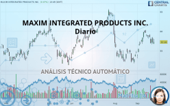 MAXIM INTEGRATED PRODUCTS INC. - Diario