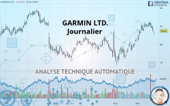 GARMIN LTD. - Daily