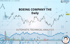 BOEING COMPANY THE - Daily