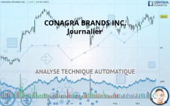 CONAGRA BRANDS INC. - Journalier