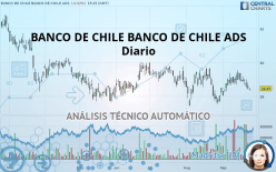 BANCO DE CHILE ADS - Diario