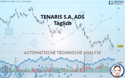 TENARIS S.A. ADS - Täglich
