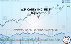 W. P. CAREY INC. REIT - Täglich