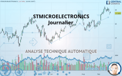 STMICROELECTRONICS - Journalier
