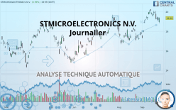 STMICROELECTRONICS N.V. - Journalier